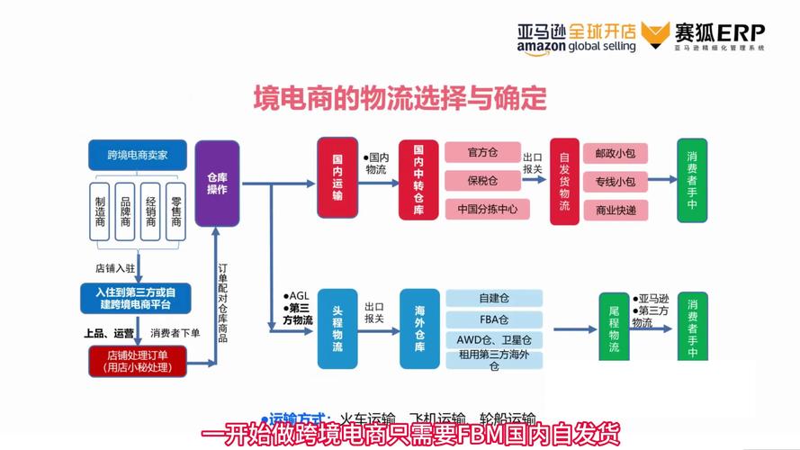 亚马逊礼品卡密即时发货,提升用户体验与商业效率的双赢策略