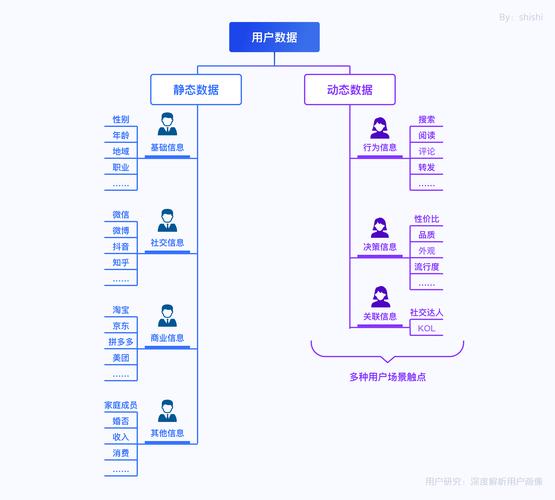 自动发卡系统用户画像生成,如何精准描绘你的用户群体?