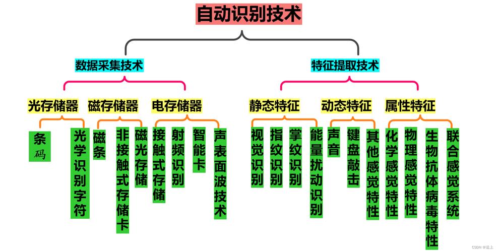 解析发卡平台功能模块，实现高效、智能与安全的发卡管理