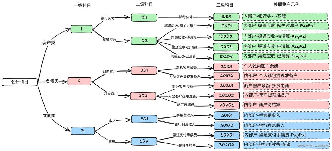 支付系统开发全解析,从入门到精通