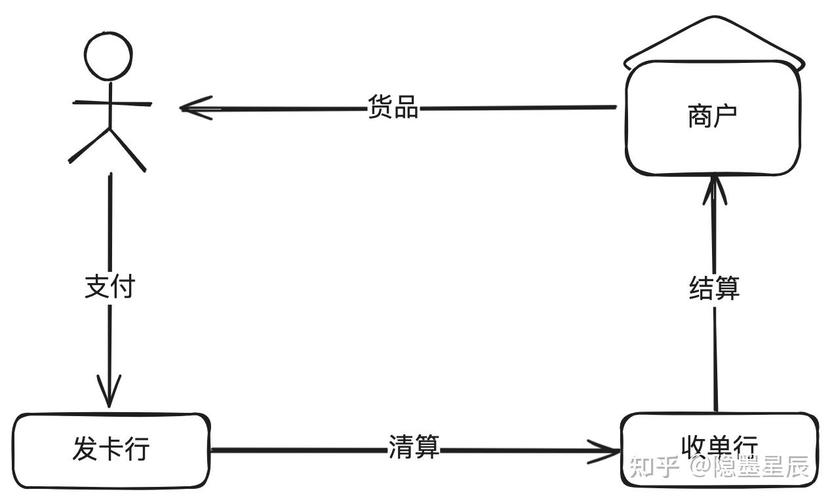 支付安全系统，守护每一笔交易的安全港湾