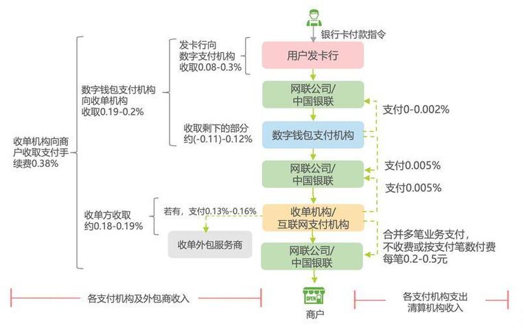 从点击购买到钱到账，一文读懂电商支付结算的那些门道