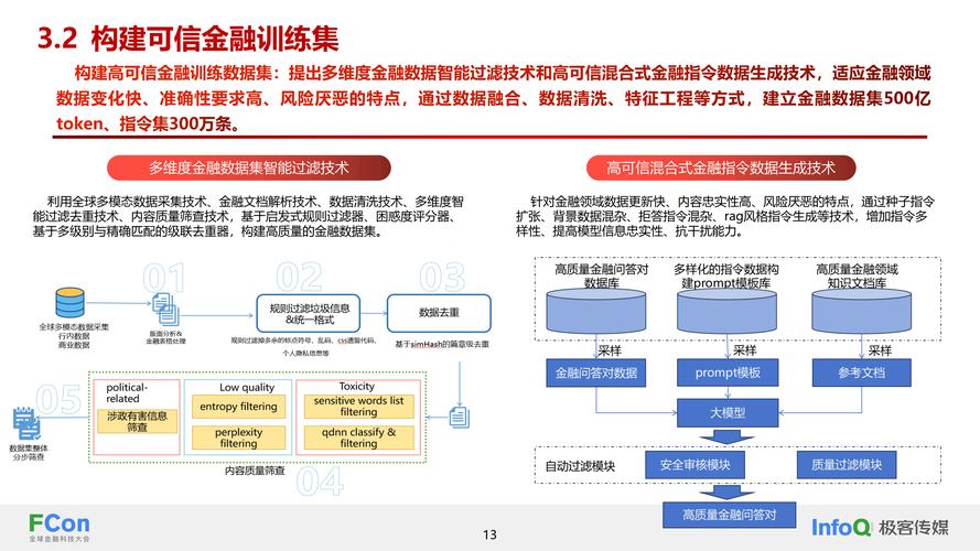 自动化支付平台，提升效率与安全性的金融科技革命