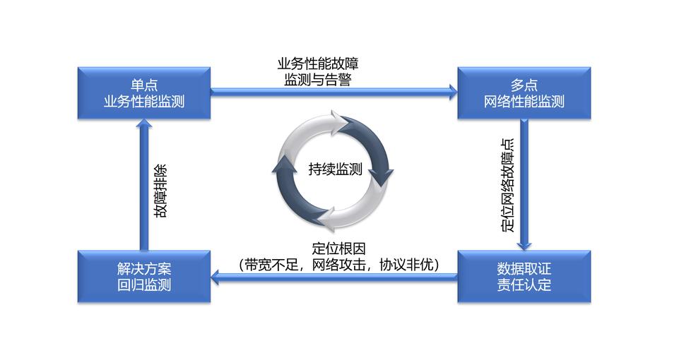 数字商品静态资源部署，提升效率与用户体验的关键策略