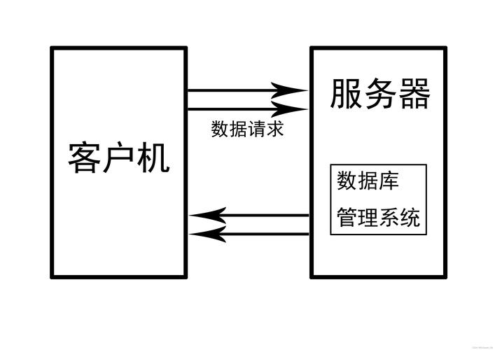 发卡系统售后服务模块，提升客户体验与业务效率的关键利器