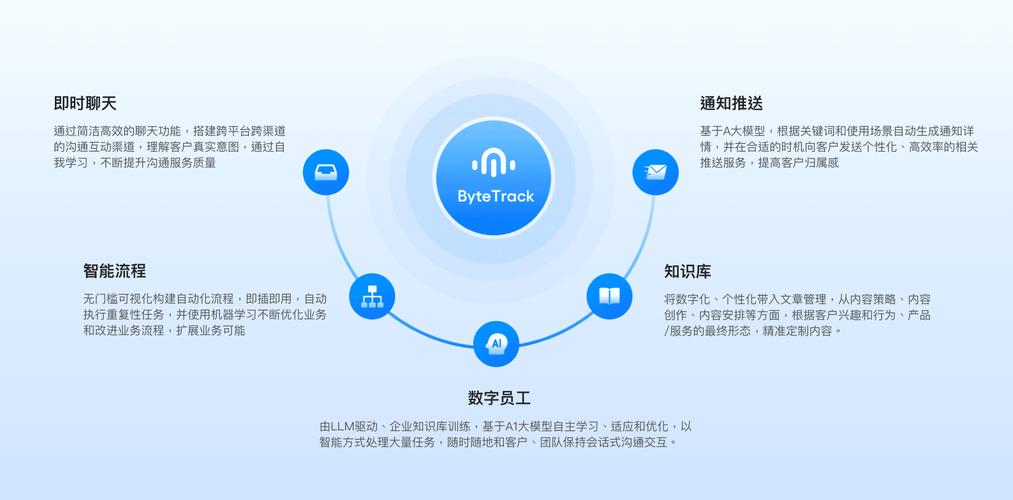 数字商品API接口，推动电商创新发展的核心驱动力