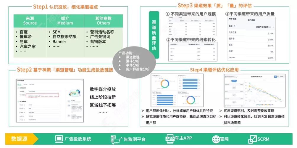 解析发卡平台收益模式，多元盈利路径下的策略与实践洞察