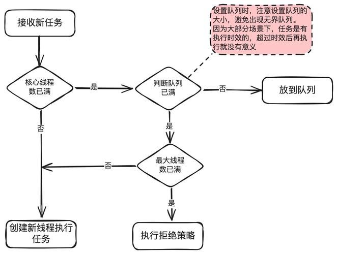 支付流程自动管理，提升效率与安全性的关键路径