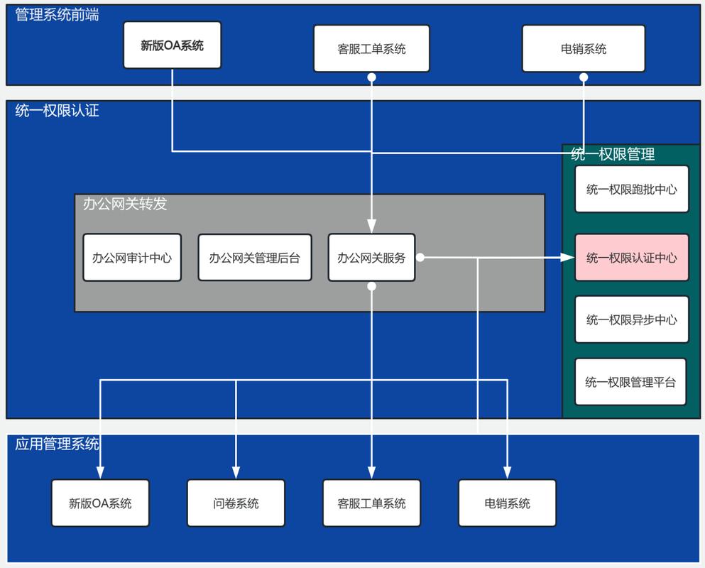 发卡平台账号权限系统，如何打造安全高效的权限管理体系？