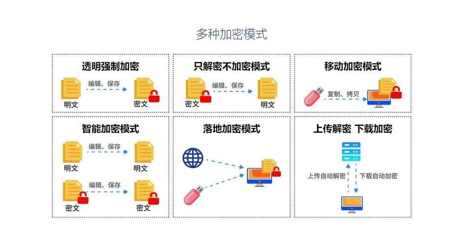 卡密数据加密传输，保障信息安全的核心技术