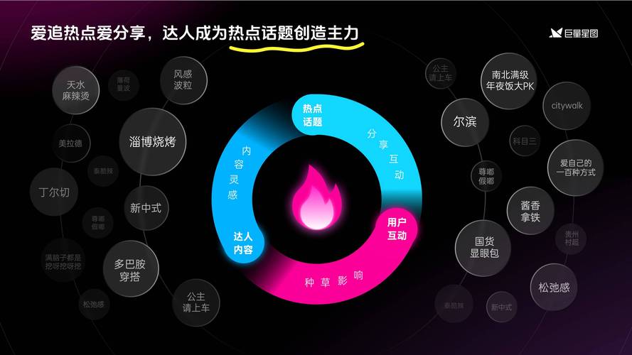 卡券营销工具平台，解锁用户增长的5大黄金法则
