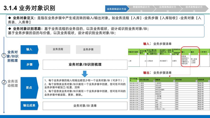 从零搭建数字卡券平台，技术选型、架构设计与避坑指南