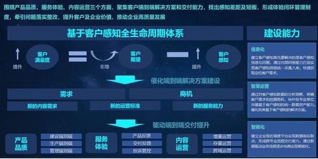 在线卡密商品管理,从0到1打造高效安全的虚拟商品运营体系