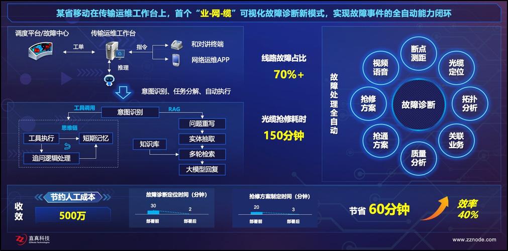 揭秘虚拟交易控制台,运营新领域的核心利器
