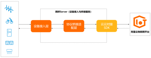 对接服务，企业数字化转型的桥梁与引擎