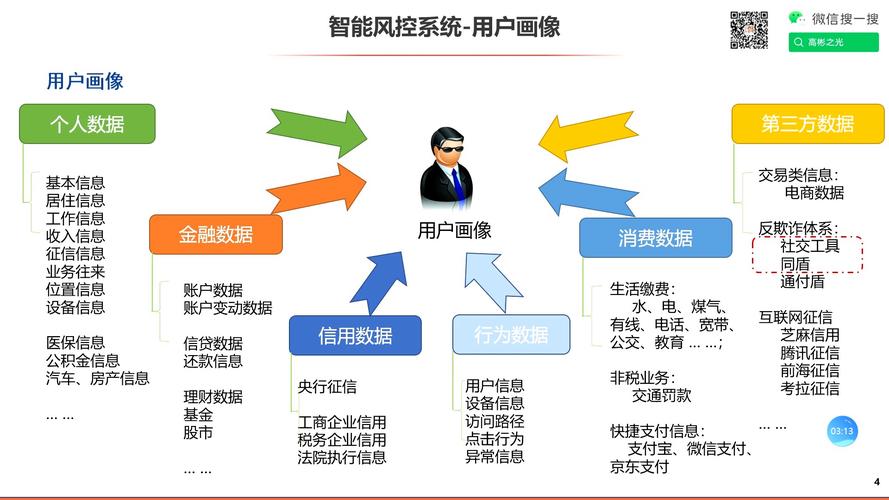 虚拟卡密风控建模平台，如何用AI精准狙击黑产？
