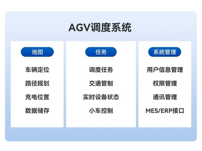揭秘自动发货网关,运营角度下的智能物流革命之旅