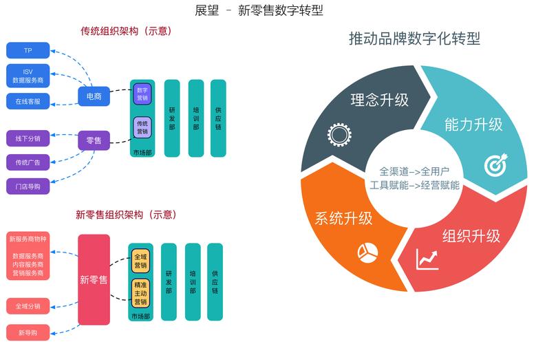 数字商品方案，重塑未来零售业态
