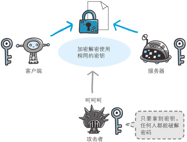 卡密管理中心，如何打造安全高效的密钥管理体系