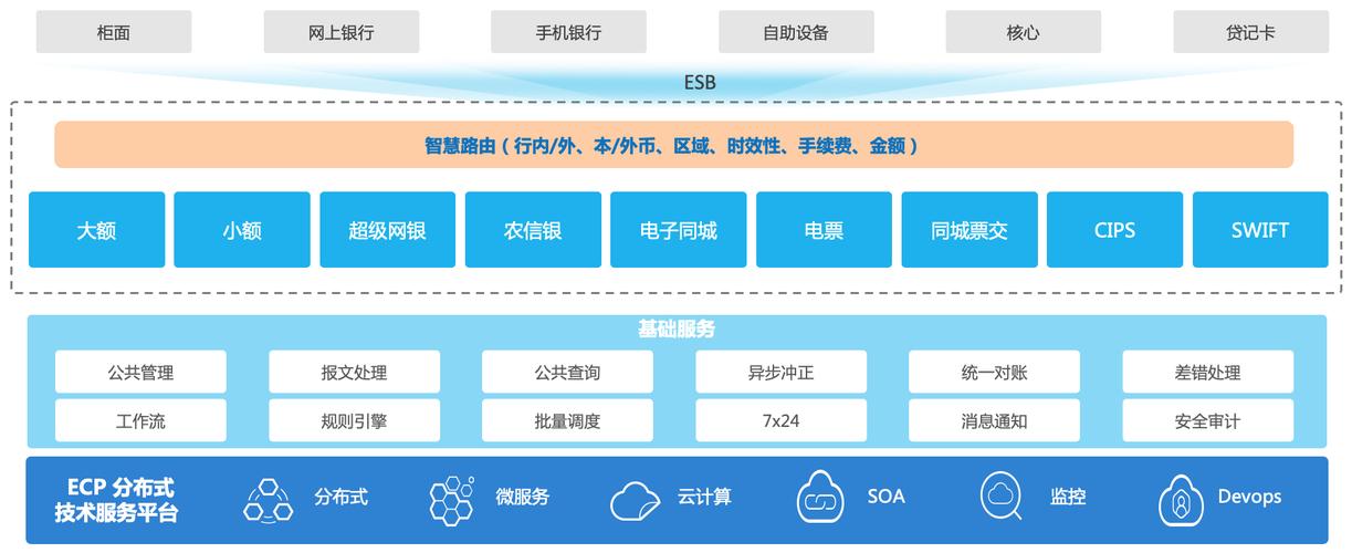 结算系统开发平台，构建高效支付网络的基石