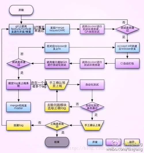 数字商品流程详解，从策划到交付的全流程解析