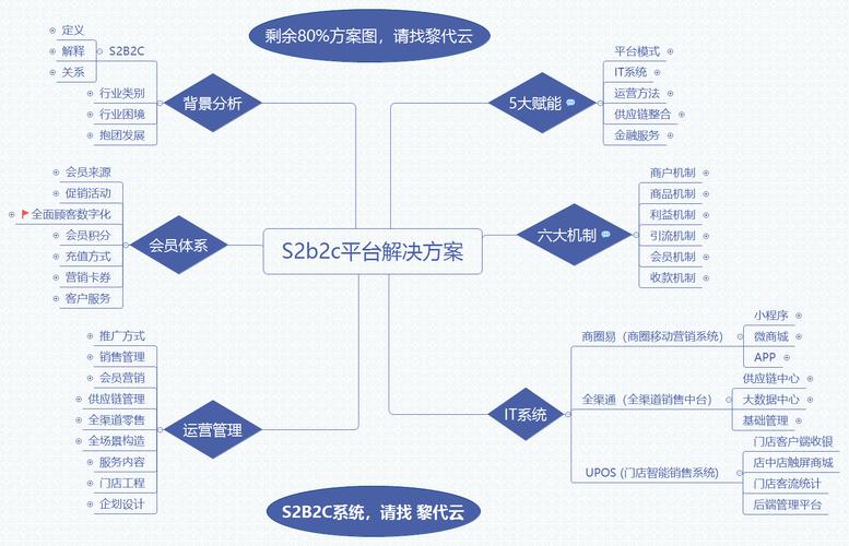 电商模型，解析数字时代的商业新形态
