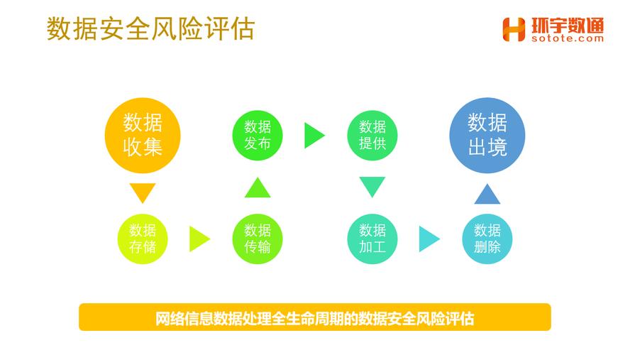 自动交易平台支持异地数据备份吗？全方位保障金融数据安全的必要性分析
