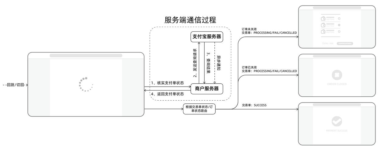 自动发卡网结算系统的精准支付对接，如何实现高效、安全、零误差的交易？