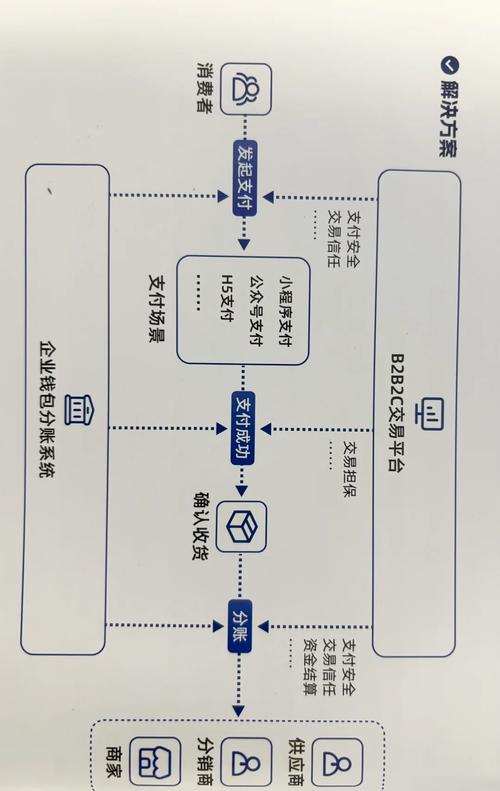 三方支付如何增加交易成功率，策略、技术与数据分析