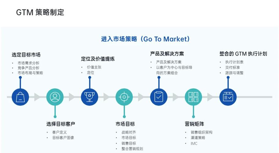 发卡平台运营模式解析，揭秘高效盈利的5大核心策略