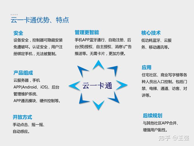 自动发卡引擎，重塑业务效率与用户体验的关键技术