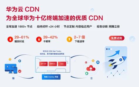发卡网交易系统如何接入CDN?3步提升网站速度与安全!