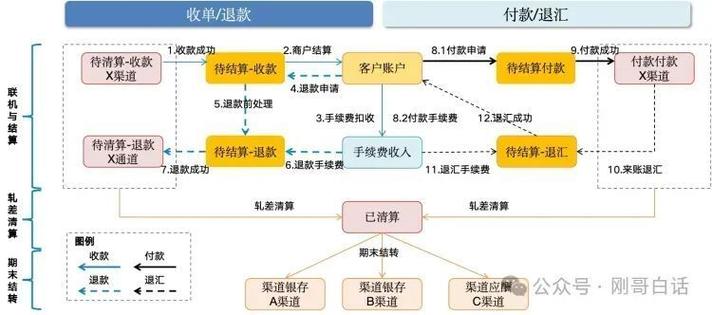 支付结算如何管理多店铺对账?5大高效策略助你轻松搞定!