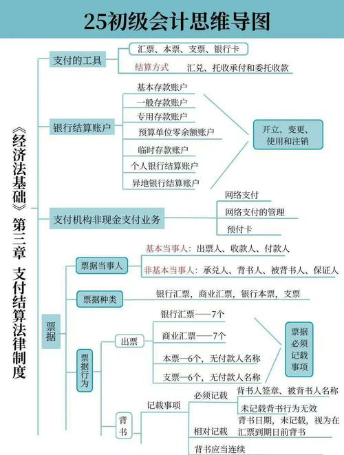 告别手动对账！自动化支付流程与结算优化的5个实战技巧