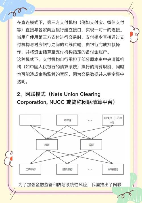 自动发卡网支付结算的创新管理模式，提升效率与安全的新路径
