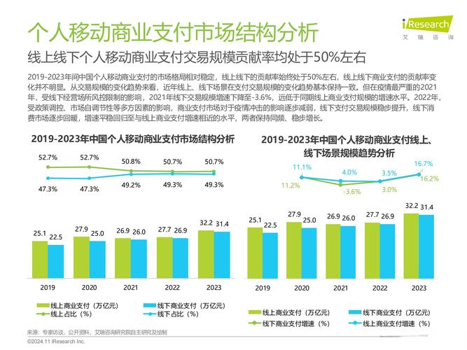 三方支付如何适应不同支付场景，灵活性与创新驱动未来支付生态