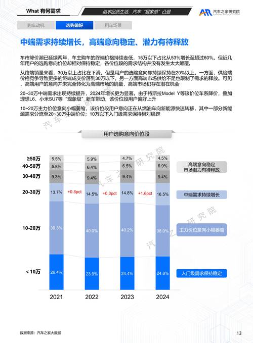 强化寄售系统用户认证，行业趋势、误区与最佳实践