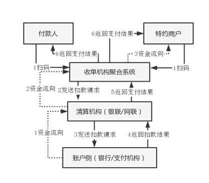 自动发卡网支付结算系统的多层防护，常见误解与另类思考
