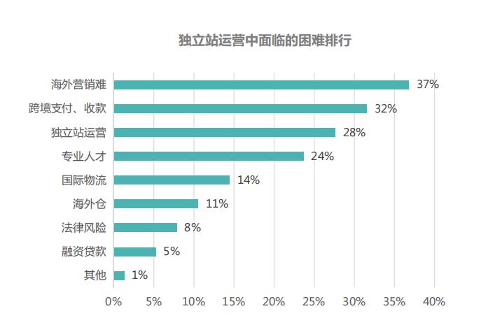 发卡网平台支付结算实时数据共享，常见误解与冷知识解析