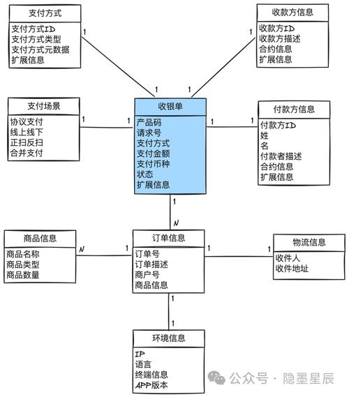 支付结算服务的自动化处理,常见误解与冷思考