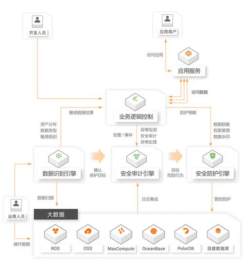 自动卡网多通道卡密来源设置全攻略,提升效率与安全性的关键策略