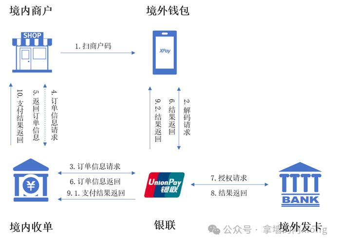 移动支付时代，自动发卡网如何无缝对接用户需求