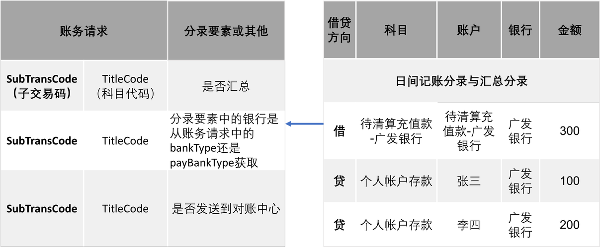 支付结算系统余额明细导出功能全解析，实用指南与操作技巧