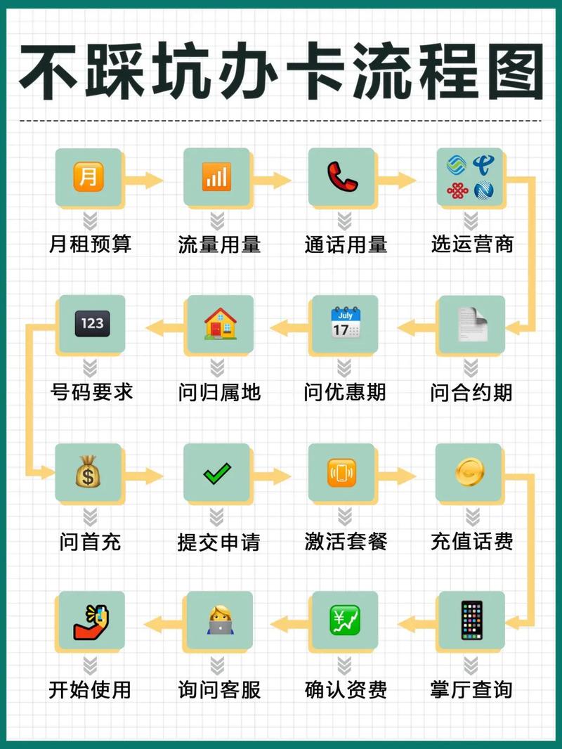 自动发卡网流量密码，从0到1的实战增长策略