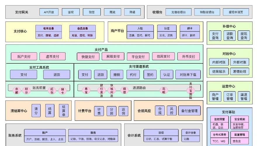 自动发卡网支付结算系统对接实战指南，从零到一的全流程解析