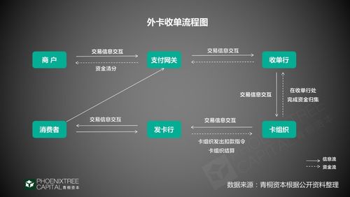 发卡网支付结算，如何打造丝滑高效的集成方案？