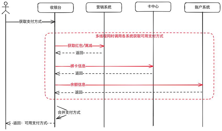 发卡网自动支付结算技术方案分析，应用趋势与实践洞察
