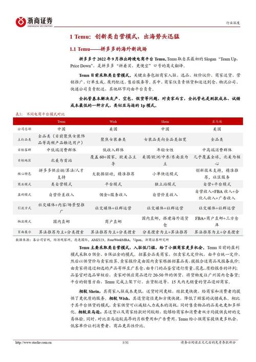 看不见的商品,看得见的麻烦,跨境电商虚拟支付平台如何破局?