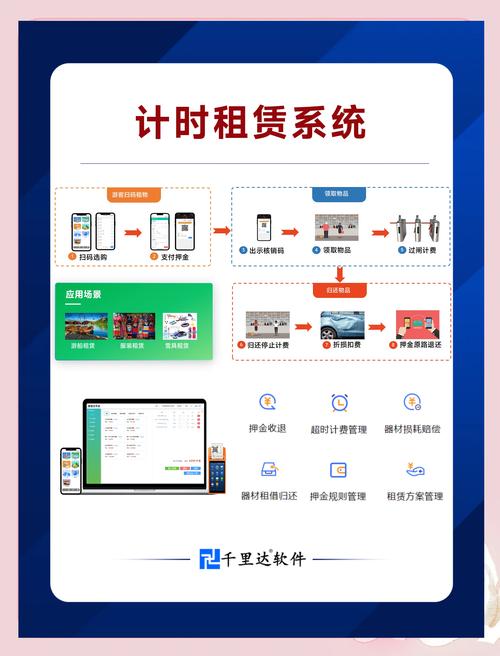卡密自动化发放平台,效率与安全的完美结合