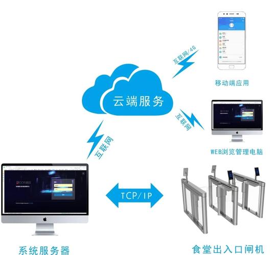 探索发卡网，虚拟商品管理与支付结算系统的完美融合